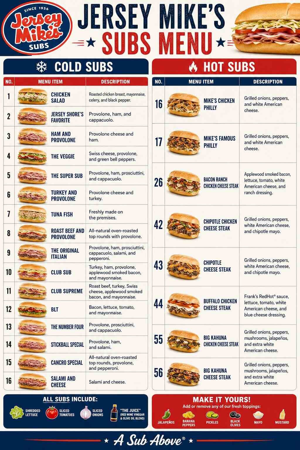 Jersey Mike’s Subs Menu​